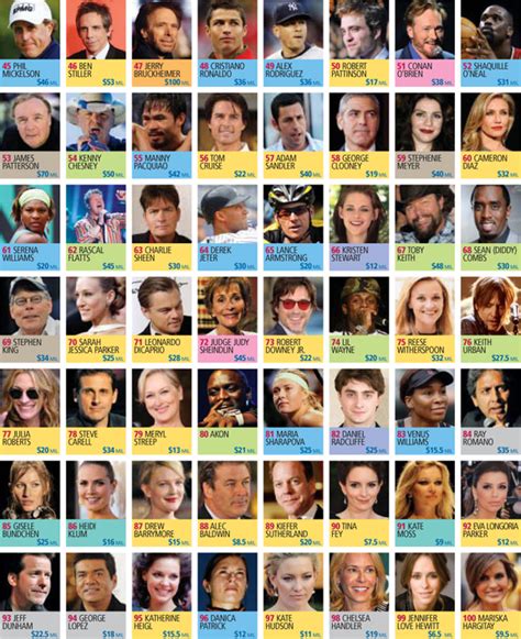 female a list celebrities|Top 100 Stars of 2021 .